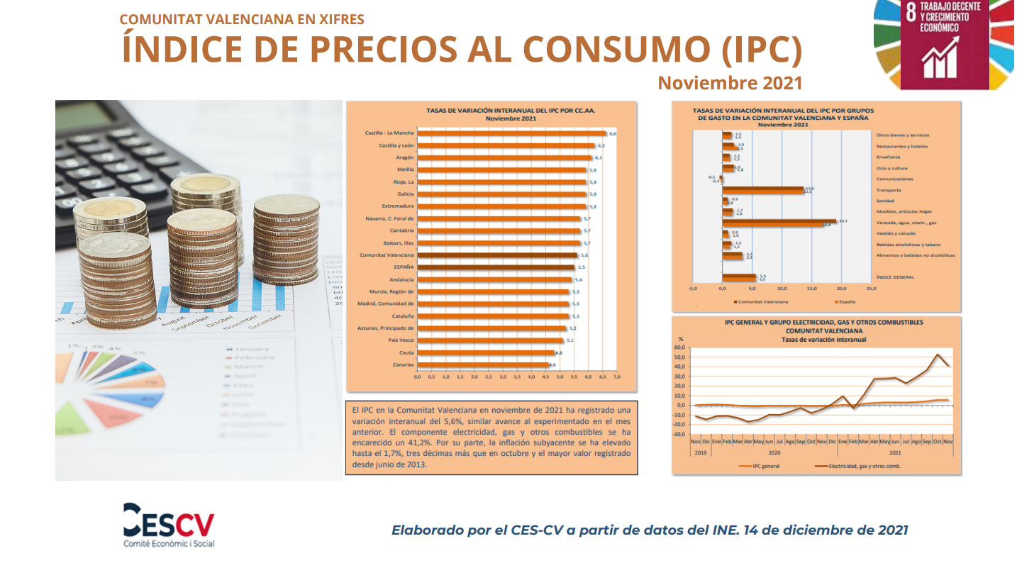 ÍNDICE DE PRECIOS AL CONSUMO (IPC) Noviembre 2021  