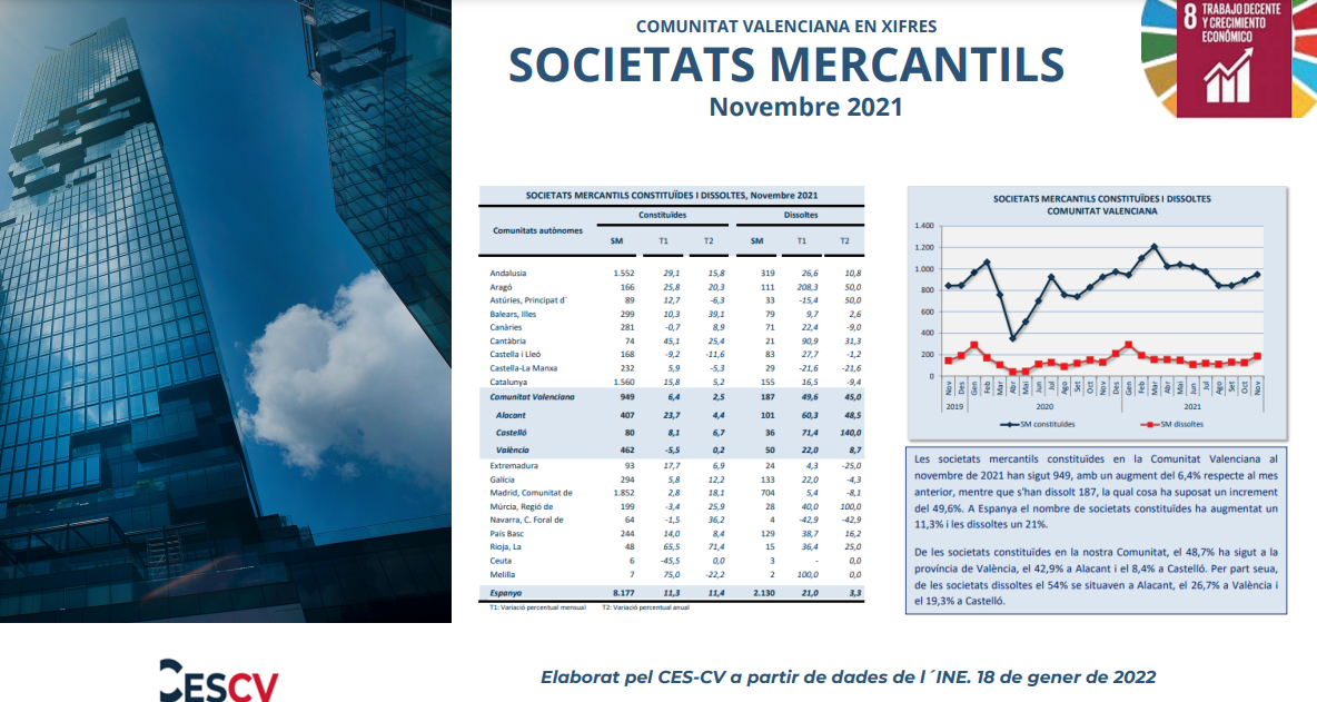 Societats Mercantils Novembre 2021
