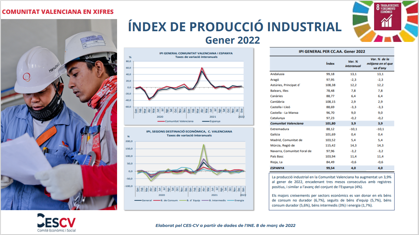 ÍNDEX DE PRODUCCIÓ INDUSTRIAL Gener 2022