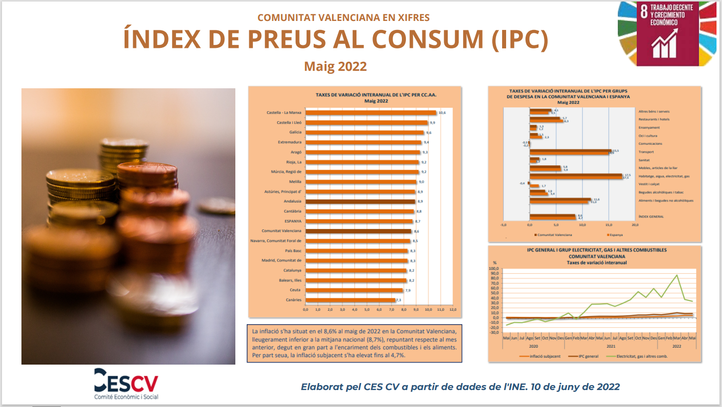 ÍNDEX DE PREUS AL CONSUM (IPC) Maig 2022