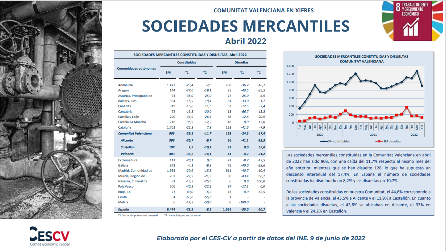 Sociedades Mercantiles Abril 2022