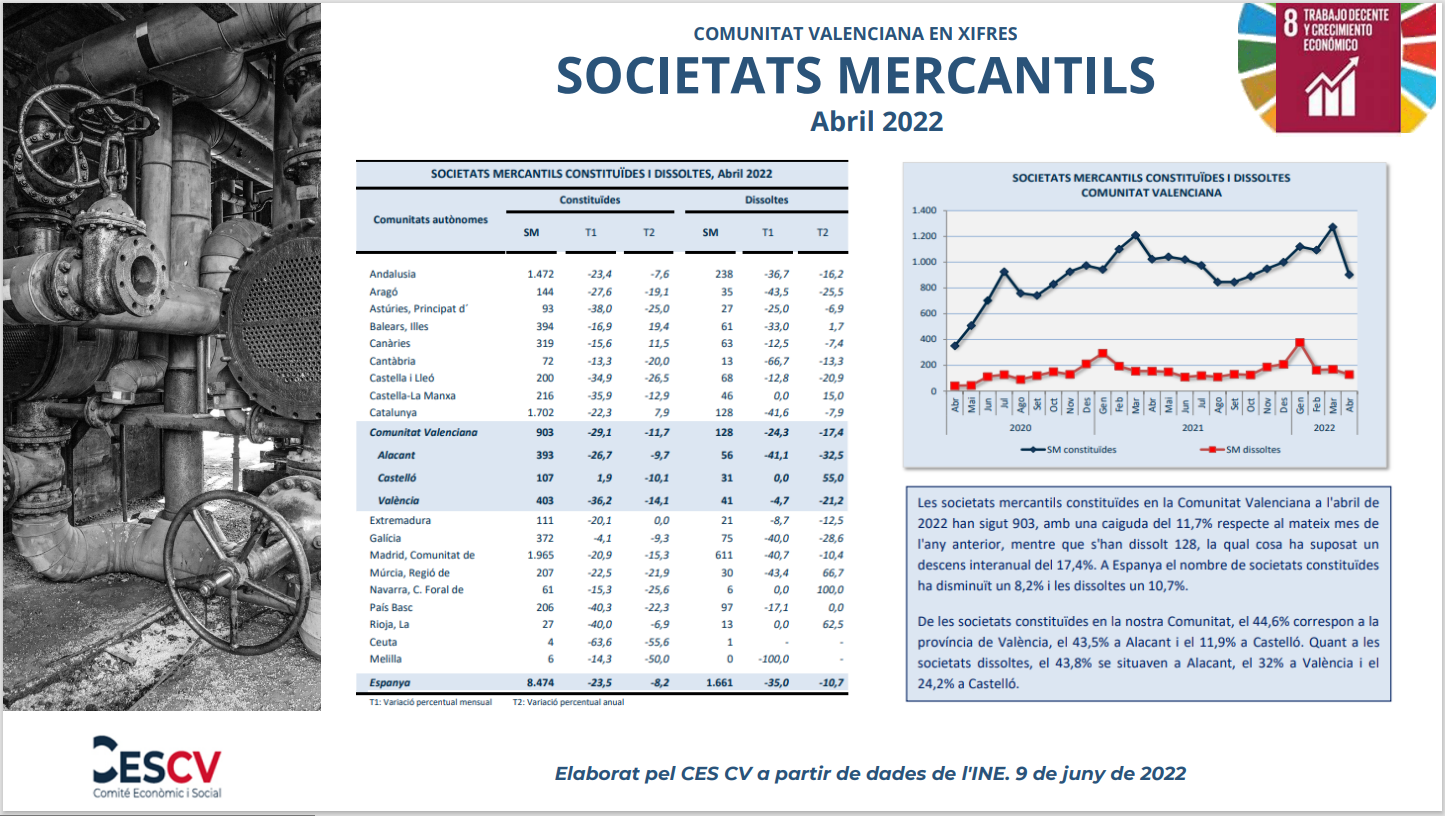 Societats Mercantils Abril 2022