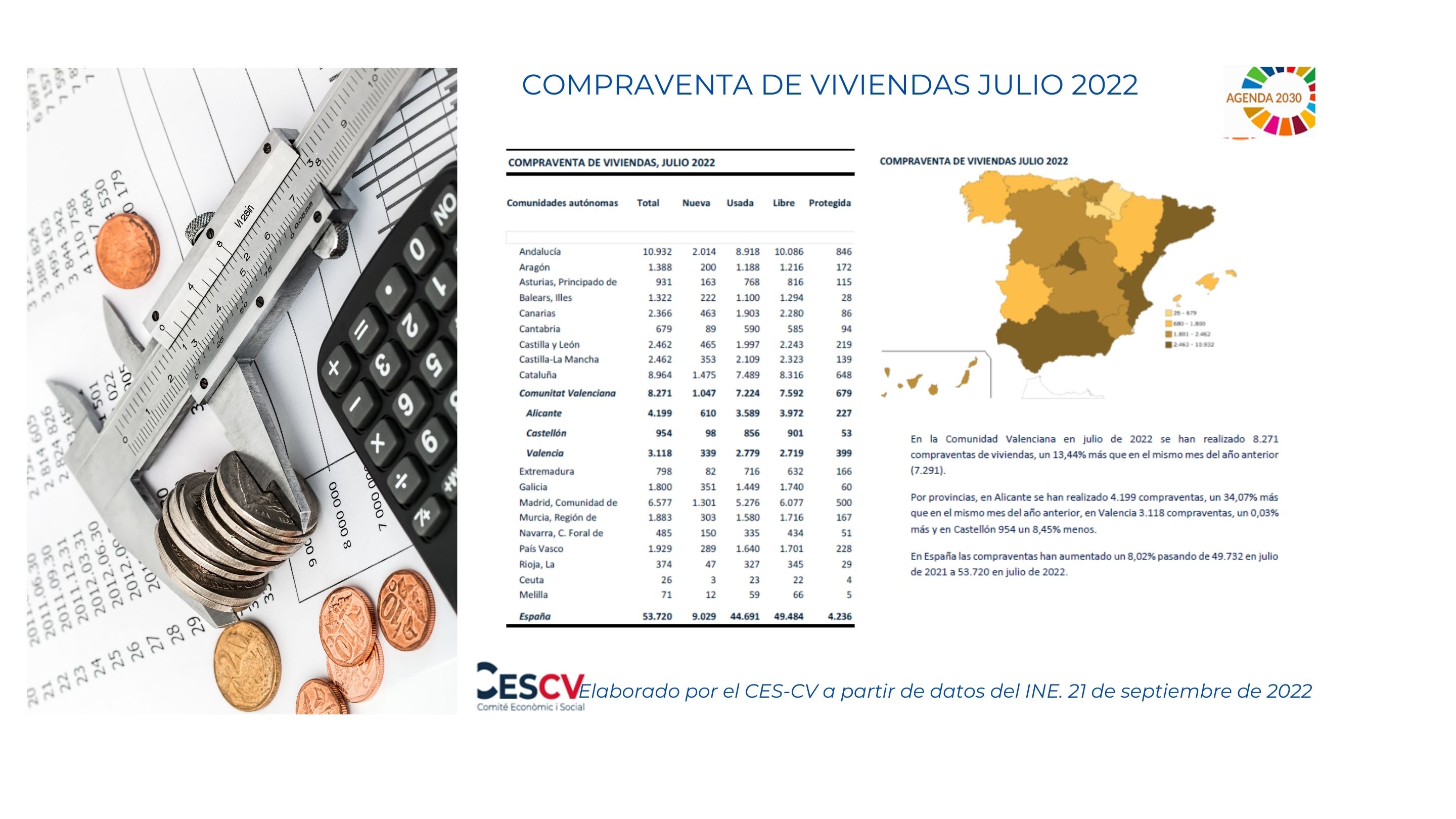 COMPRAVENTA DE VIVIENDAS JULIO 2022