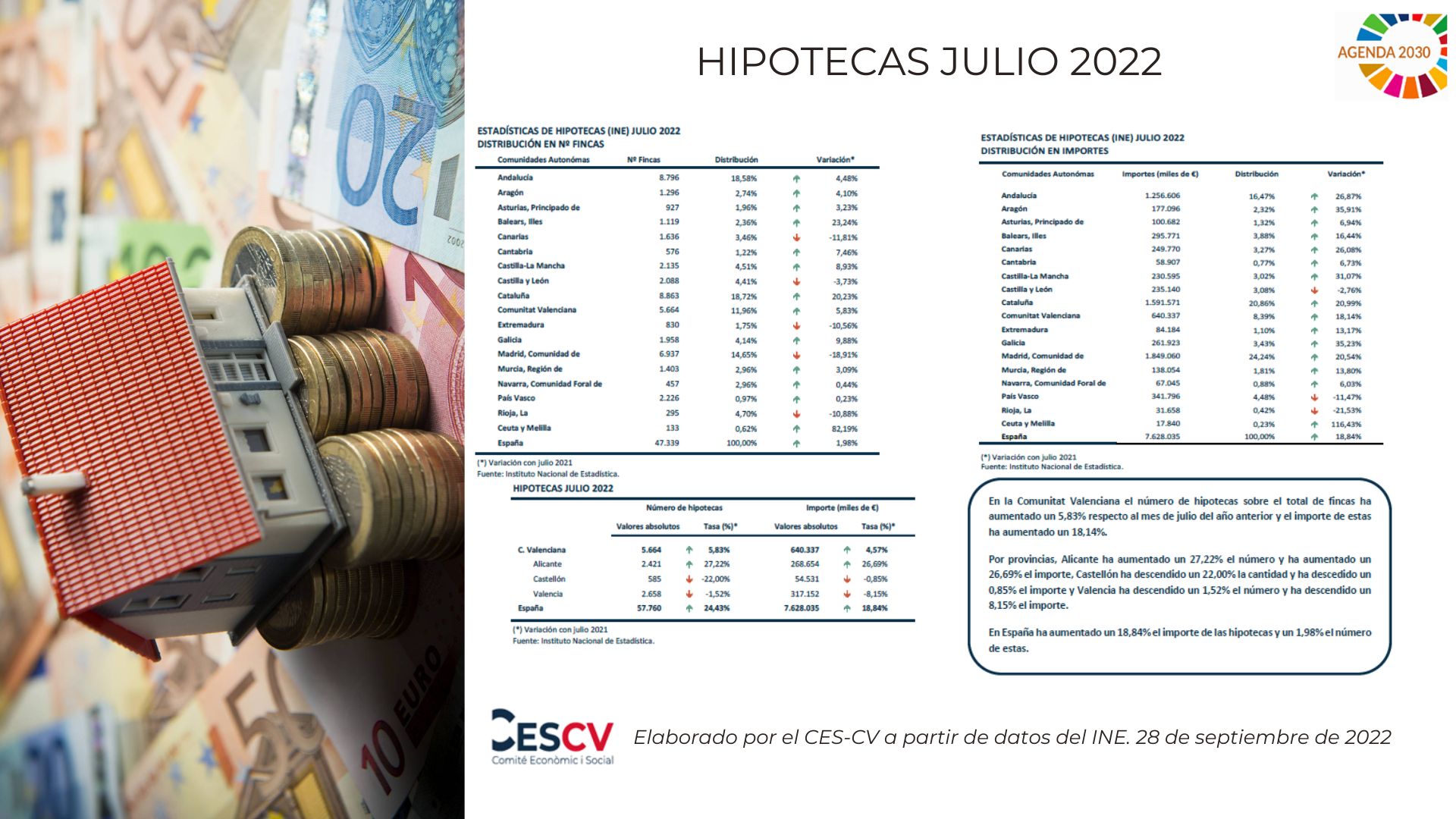 HIPOTECAS JULIO 2022