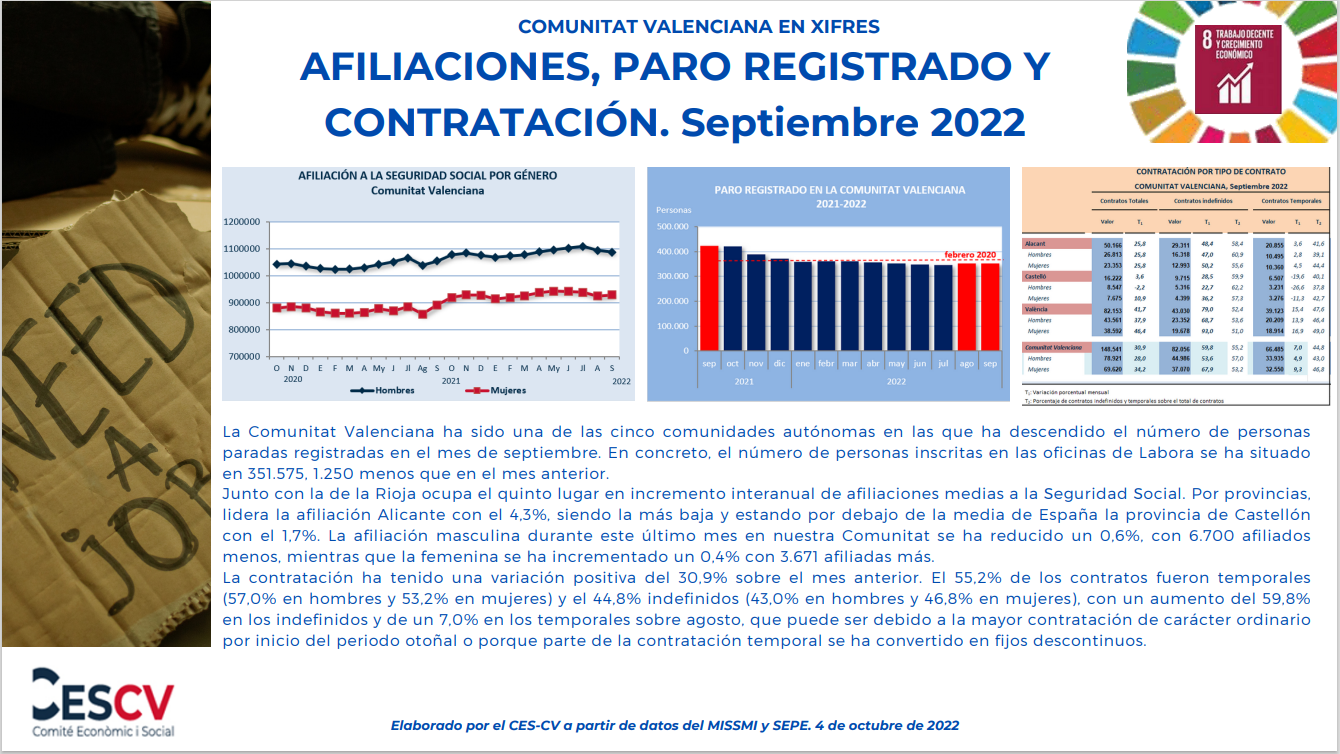 AFILIACIONES, PARO REGISTRADO Y CONTRATACIÓN. Septiembre 2022