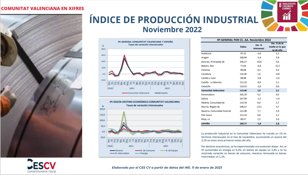 ÍNDICE DE PRODUCCIÓN INDUSTRIAL Noviembre 2022
