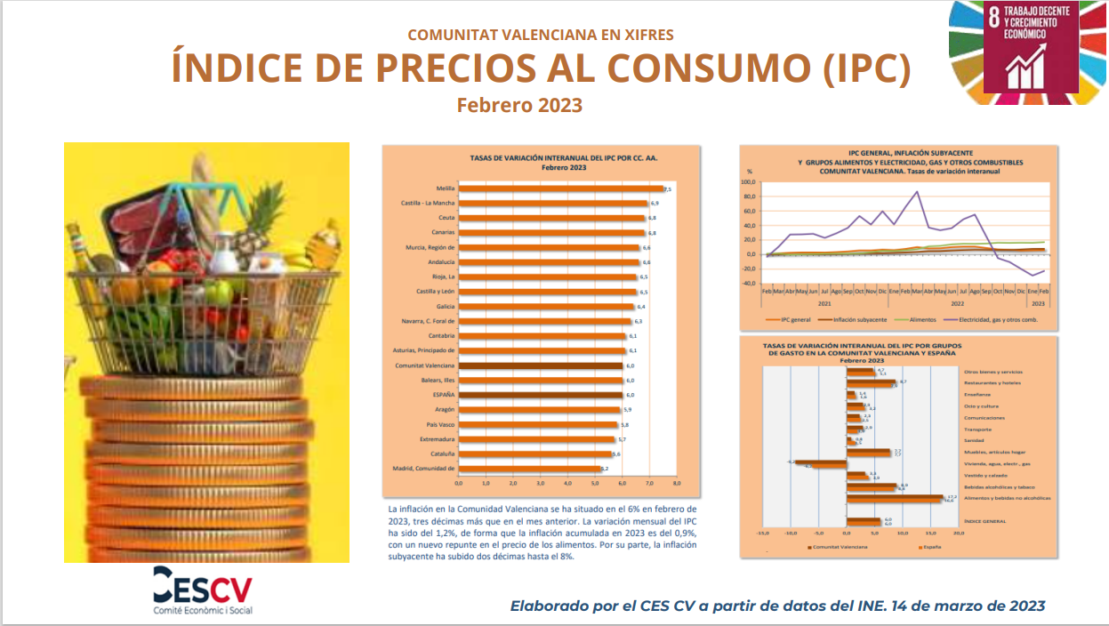 ÍNDICE DE PRECIOS AL CONSUMO (IPC) Febrero 2023