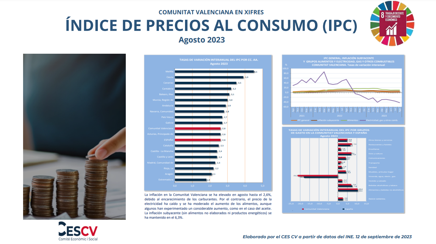 ÍNDICE DE PRECIOS AL CONSUMO (IPC) Agosto 2023