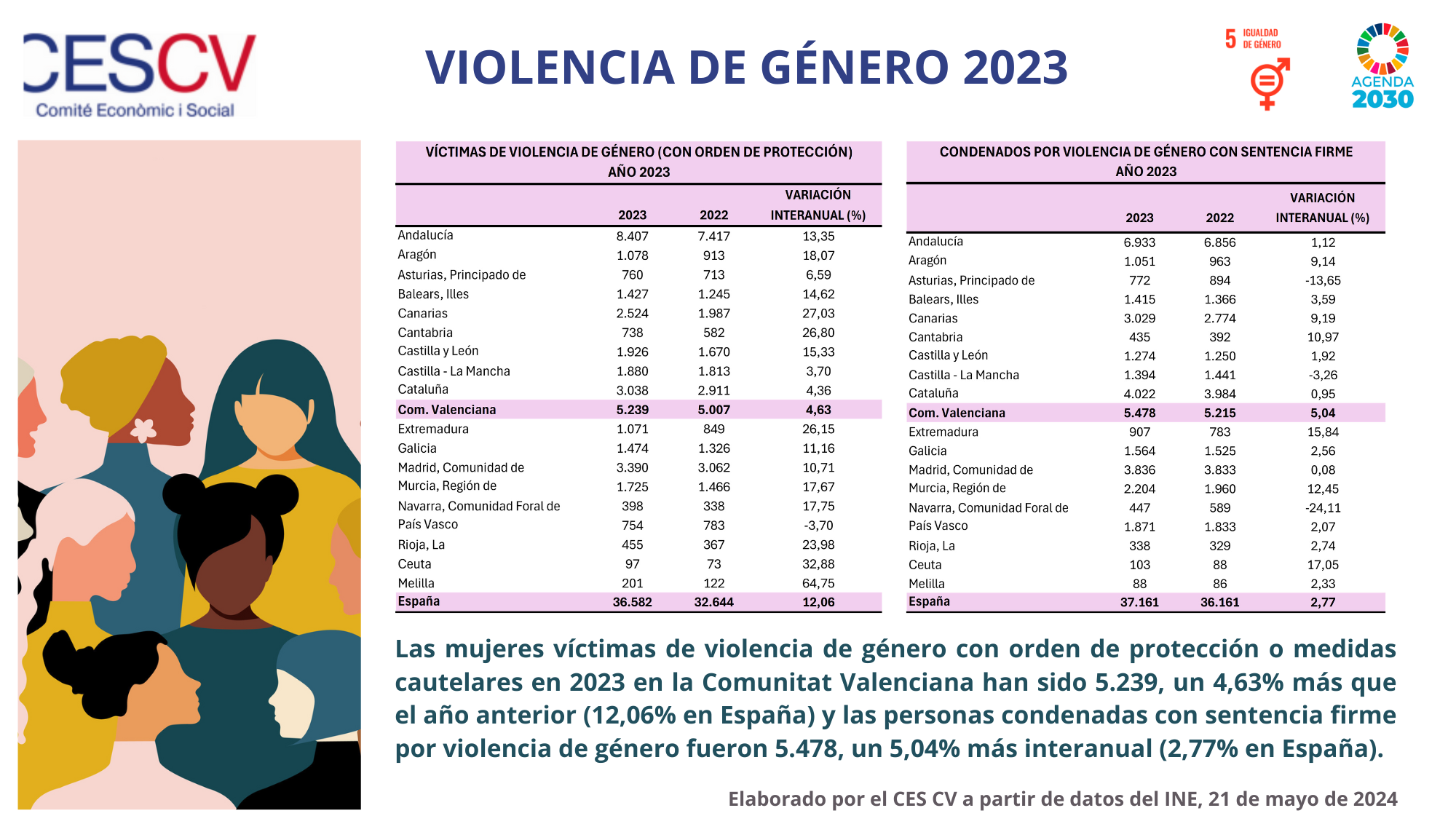 VIOLENCIA DE GÉNERO 2023