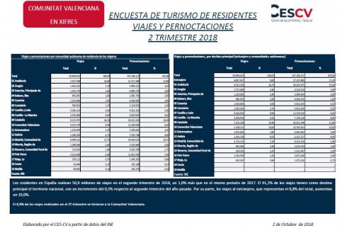 ENCUESTA DE TURISMO DE RESIDENTES VIAJES Y PERNOCTACIONES 2 TRIMESTRE 2018