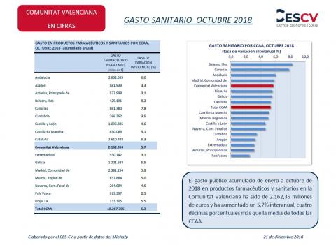 GASTO SANITARIO OCTUBRE 2018