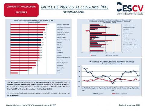 ÍNDICE DE PRECIOS AL CONSUMO (IPC) Noviembre 2018