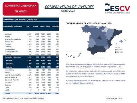 COMPRAVENDA DE VIVENDES Gener 2019