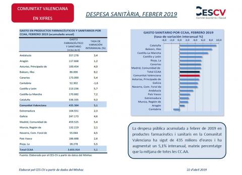 DESPESA SANITÀRIA, FEBRER 2019