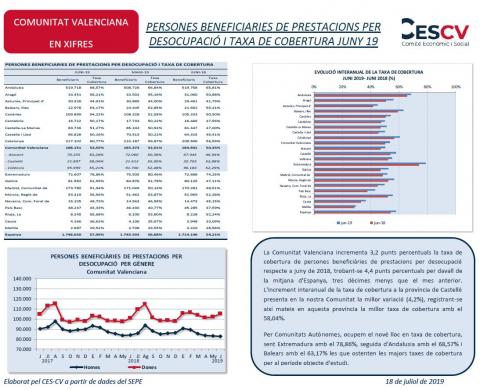 PERSONES BENEFICIARIES DE PRESTACIONS PER DESOCUPACIÓ I TAXA DE COBERTURA JUNY 19
