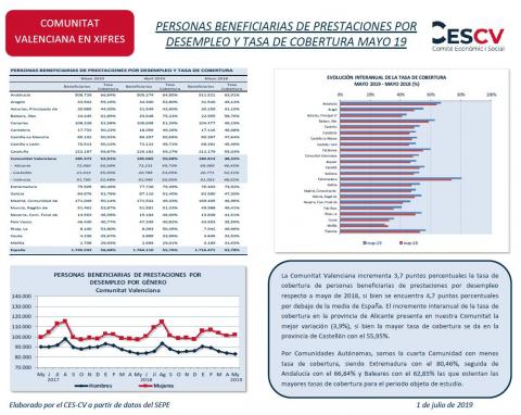 PERSONAS BENEFICIARIAS DE PRESTACIONES POR DESEMPLEO Y TASA DE COBERTURA MAYO 19