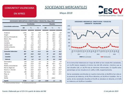 SOCIEDADES MERCANTILES Mayo 2019