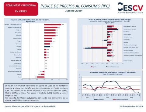 ÍNDICE DE PRECIOS AL CONSUMO (IPC) Agosto 2019