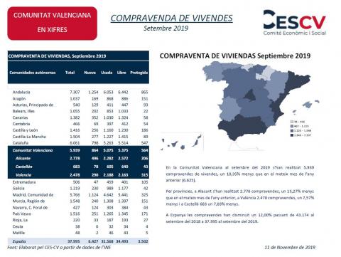 COMPRAVENDA DE VIVENDES Setembre 2019