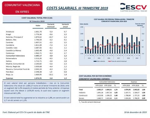 COSTS SALARIALS. III TRIMESTRE 2019