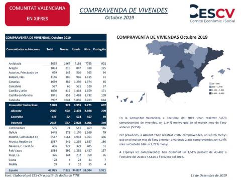 COMPRAVENDA DE VIVENDES Octubre 2019