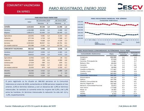 PARO REGISTRADO, ENERO 2020