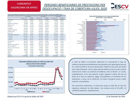 PERSONES BENEFICIARIES DE PRESTACIONS PER DESOCUPACIÓ I TAXA DE COBERTURA JULIOL 2020