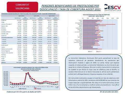 PERSONES BENEFICIARIES DE PRESTACIONS PER DESOCUPACIÓ I TAXA DE COBERTURA AGOST 2021