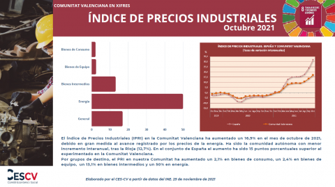 ÍNDICE DE PRECIOS AL CONSUMO (IPC) Octubre 2021