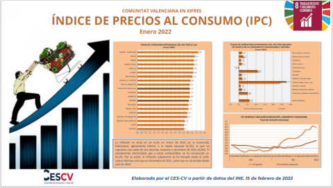 ÍNDICE DE PRECIOS AL CONSUMO (IPC) Enero 2022           