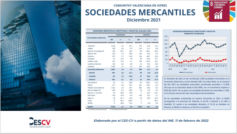 Sociedades Mercantiles Diciembre 2021