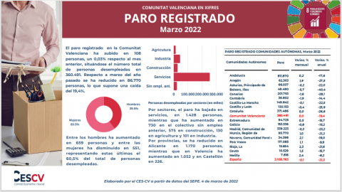 PARO REGISTRADO Marzo 2022