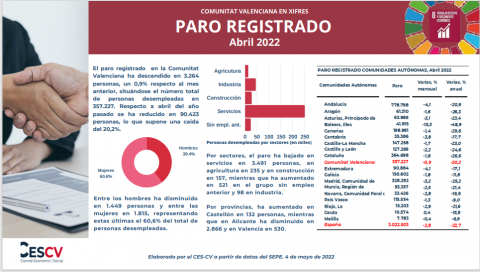 PARO REGISTRADO Abril 2022