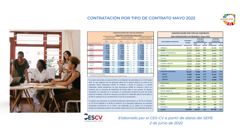 CONTRATACIÓN INDEFINIDA Y TEMPORAL Mayo 2022