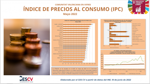 ÍNDICE DE PRECIOS AL CONSUMO (IPC) Mayo 2022