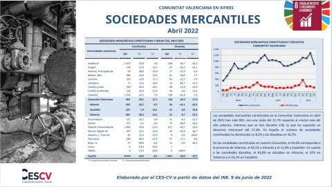 Sociedades Mercantiles Abril 2022