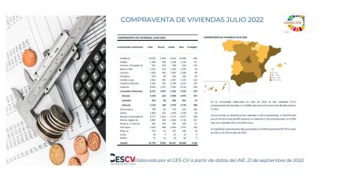 COMPRAVENTA DE VIVIENDAS JULIO 2022