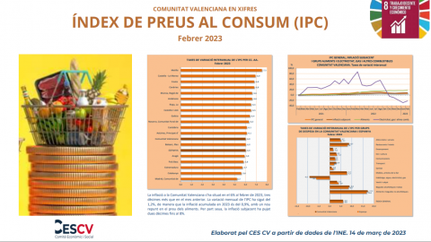 ÍNDEX DE PREUS AL CONSUM (IPC) Febrer 2023