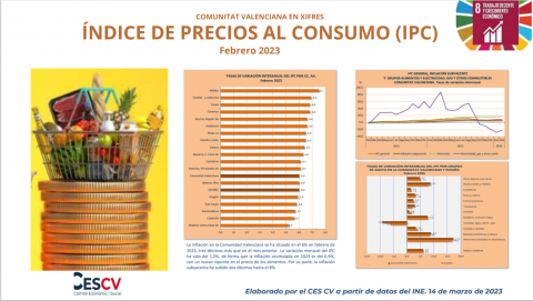 ÍNDICE DE PRECIOS AL CONSUMO (IPC) Febrero 2023