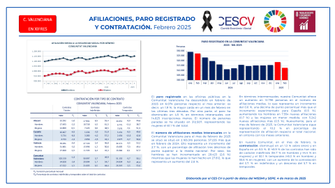 AFILIACIONES, PARO REGISTRADO Y CONTRATACIÓN. Febrero 2025