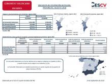 Encuesta De Ocupación Hotelera Provincias. Agosto 2018
