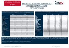 ENQUESTA DE TURISME DE RESIDENTS VIATGES I PERNOCTACIONS 2 TRIMESTRE 2018
