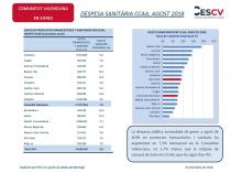 DESPESA SANITÀRIA CCAA, AGOST 2018