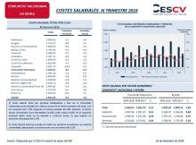 COSTES SALARIALES. III TRIMESTRE 2018