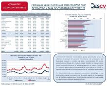 PERSONAS BENEFICIARIAS DE PRESTACIONES POR DESEMPLEO Y TASA DE COBERTURA OCTUBRE 19