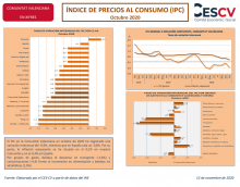 ÍNDICE DE PRECIOS AL CONSUMO (IPC) Octubre 2020