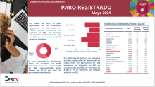 PARO REGISTRADO Mayo 2021