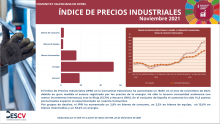 ÍNDICE DE PRECIOS INDUSTRIALES (IPRI) Noviembre 2021