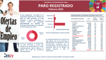 PARO REGISTRADO Febrero 2022