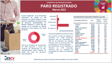 PARO REGISTRADO Marzo 2022